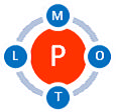 LogoPcm